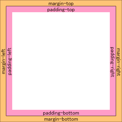 TopRightBottomLeft_001.png
